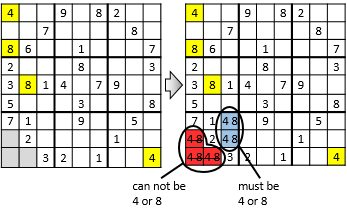 sudoku strategy 7b